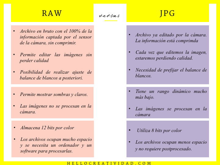 RAW_vs_JPG