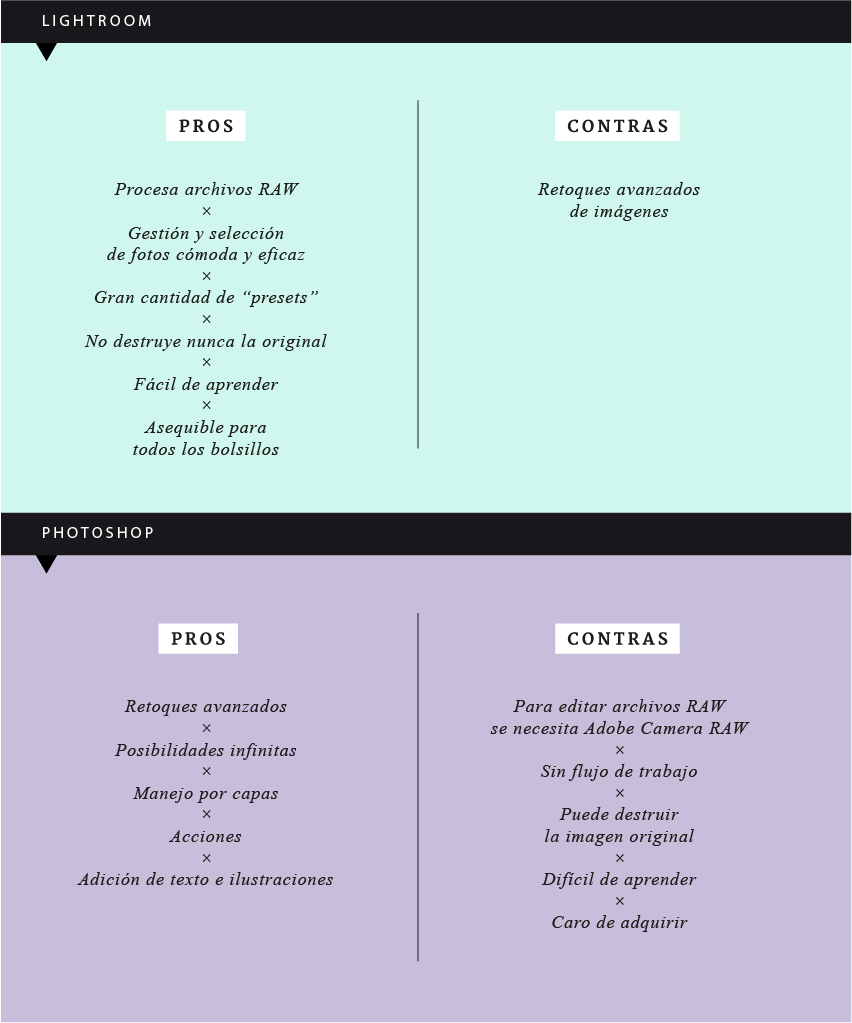 Lightroom vs Photoshop diferencias