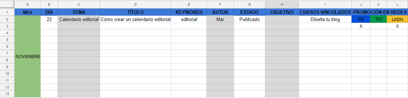 como crear un plan de contenidos